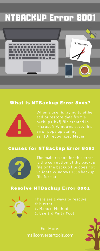 NTBackup Error 8001